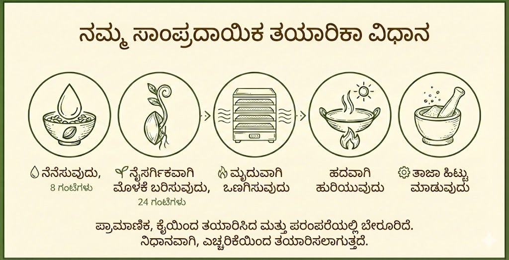 Sprouted Ragi Process Flow (Kannada)